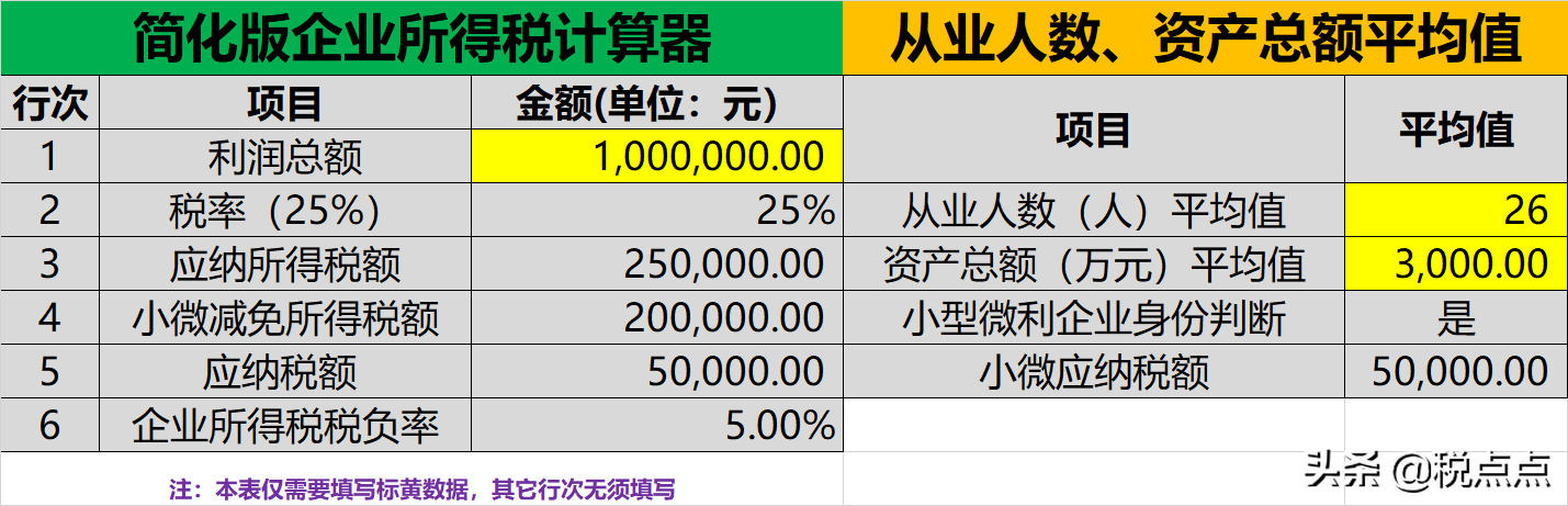 小微企業(yè)所得稅繳納稅款計算案例(企業(yè)所得稅計算器)