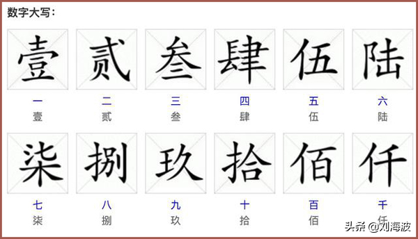 數(shù)字大寫怎么寫0到10(十位數(shù)字的大寫)