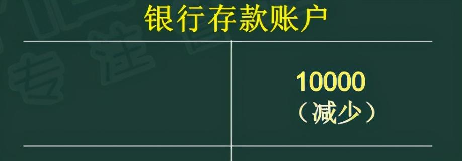 記賬方式分為哪幾種(會計正確記賬的簡單方法)