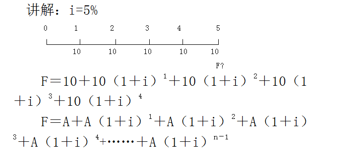 財(cái)務(wù)管理年金計(jì)算公式(年金的公式推導(dǎo))