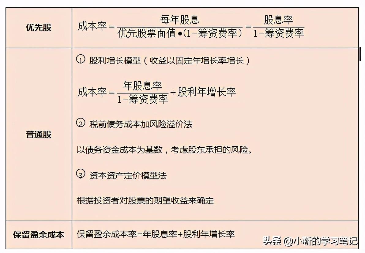 資金成本計(jì)算公式(三種資金成本的計(jì)算方法)