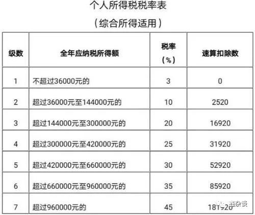 為什么會有個(gè)稅退稅補(bǔ)稅(個(gè)稅補(bǔ)繳的原因)