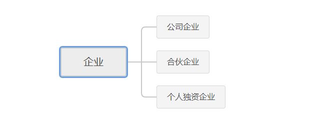 企業(yè)和公司的關系(法人資格是什么意思)