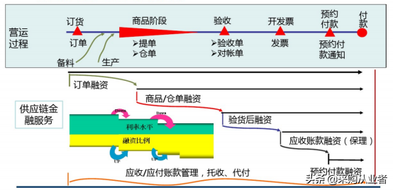 什么是供應(yīng)鏈金融(供應(yīng)鏈融資的主要特點(diǎn))