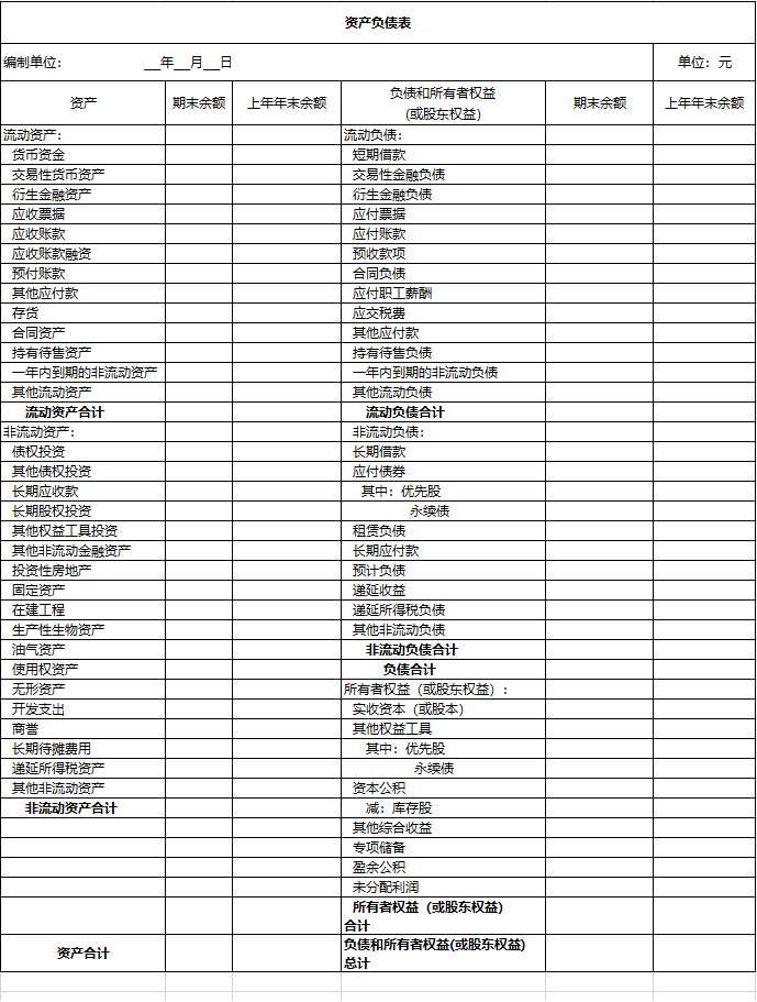 2022資產(chǎn)負(fù)債表和利潤表模板(利潤表編制模板)