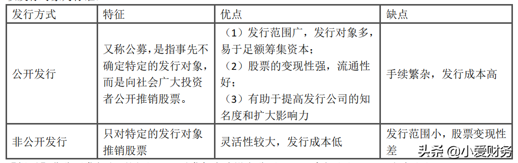 普通股籌資的優(yōu)缺點(diǎn)有哪些(普通股的發(fā)行方式)