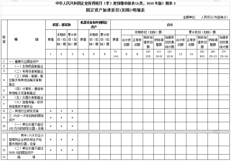 固定資產(chǎn)加速折舊優(yōu)惠明細(xì)表怎么填(所得稅季報(bào)加速折舊填表說明)