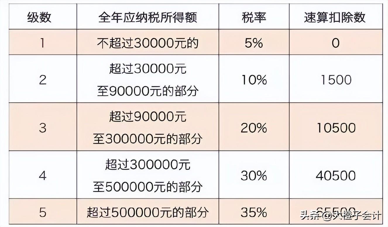 綜合稅率怎么算的(個體戶綜合稅率計算)