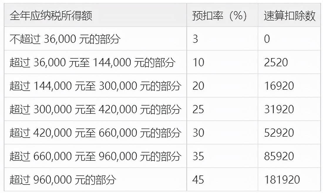 個(gè)稅的計(jì)算公式是什么(個(gè)人稅收繳納的計(jì)算方法)