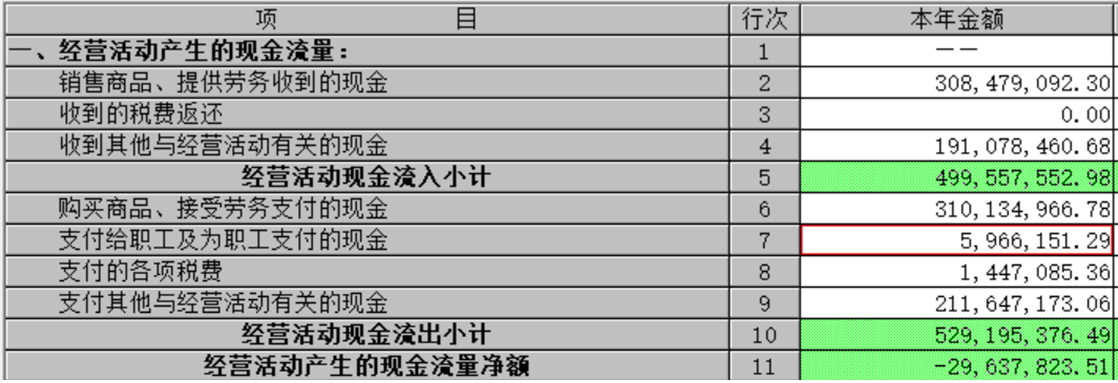 現(xiàn)金流量表與附注的勾稽關(guān)系是什么(現(xiàn)金流量表應(yīng)付職工薪酬勾稽關(guān)系)