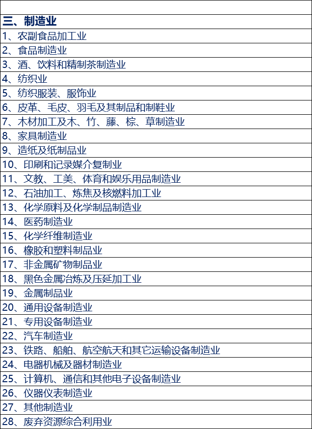 工商注冊(cè)行業(yè)分類(lèi)明細(xì)(工商行業(yè)的劃分)