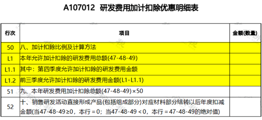 研發(fā)費(fèi)用加計(jì)扣除優(yōu)惠明細(xì)表怎么填(研發(fā)費(fèi)用加計(jì)扣除分錄)