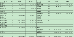 財(cái)務(wù)報(bào)表具體包括那幾個(gè)表格(財(cái)務(wù)報(bào)表的詳細(xì)說明)