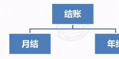 如何進行結(jié)賬(月結(jié)是什么意思)