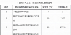 個稅稅率預(yù)扣率怎么算的(個稅計算稅率表匯總)