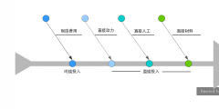 成本費用管理辦法范文(企業(yè)成本管理制度模版)