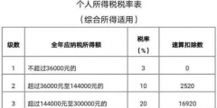 為什么會有個稅退稅補稅(個稅補繳的原因)