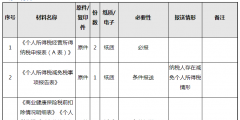 生產(chǎn)經(jīng)營(yíng)所得個(gè)人所得稅怎么申報(bào)(經(jīng)營(yíng)所得個(gè)人所得稅申報(bào)方法)