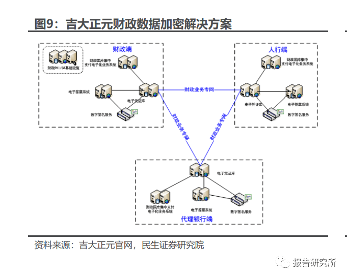 VPN許可證申請(qǐng)條件,申請(qǐng)材料（）