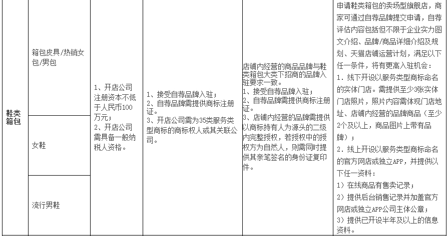 35類商標注冊費用（注冊35類商標要多少錢）