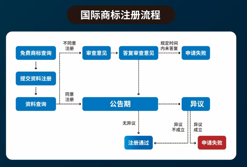 美國(guó)商標(biāo)注冊(cè)官費(fèi)（美國(guó)商標(biāo)注冊(cè)多少錢(qián)一個(gè)）