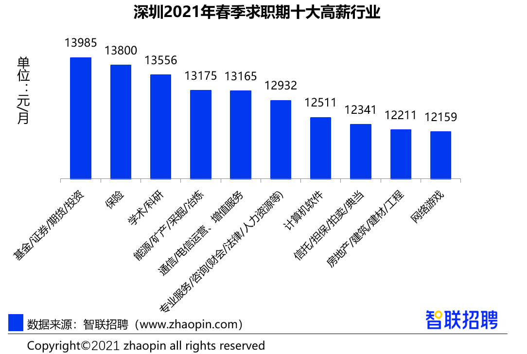 了解深圳財(cái)務(wù)公司的渠道（了解深圳財(cái)務(wù)公司的渠道有哪些）