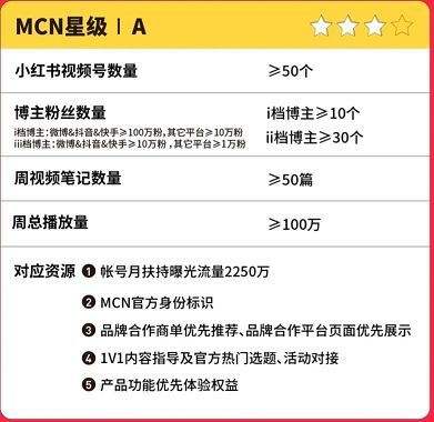 深圳注冊MCN公司需要什么條件（）