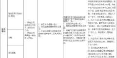 35類商標注冊費用（注冊35類商標要多少錢）