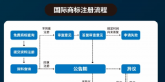 美國商標注冊官費（美國商標注冊多少錢一個）