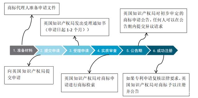 注冊(cè)商標(biāo)流程及費(fèi)用（注冊(cè)商標(biāo)需要花多少錢(qián)）