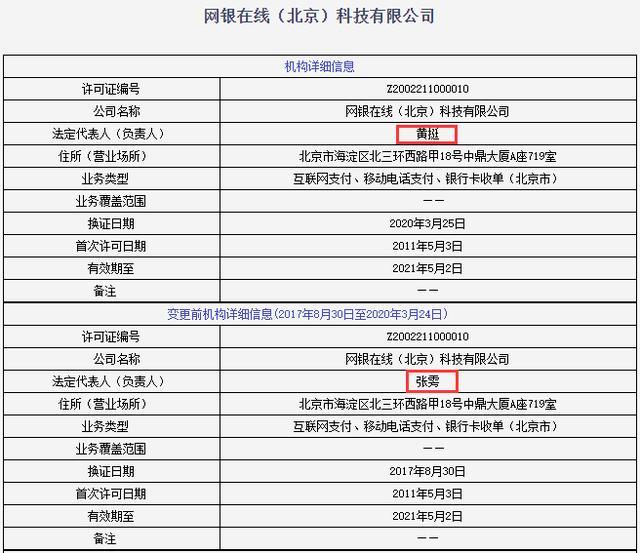 企業(yè)法人變更費用（企業(yè)法人變更費用多少）