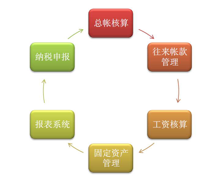 財務代理外包的質量高低如何判斷（財務代理外包的質量高低如何判斷呢）