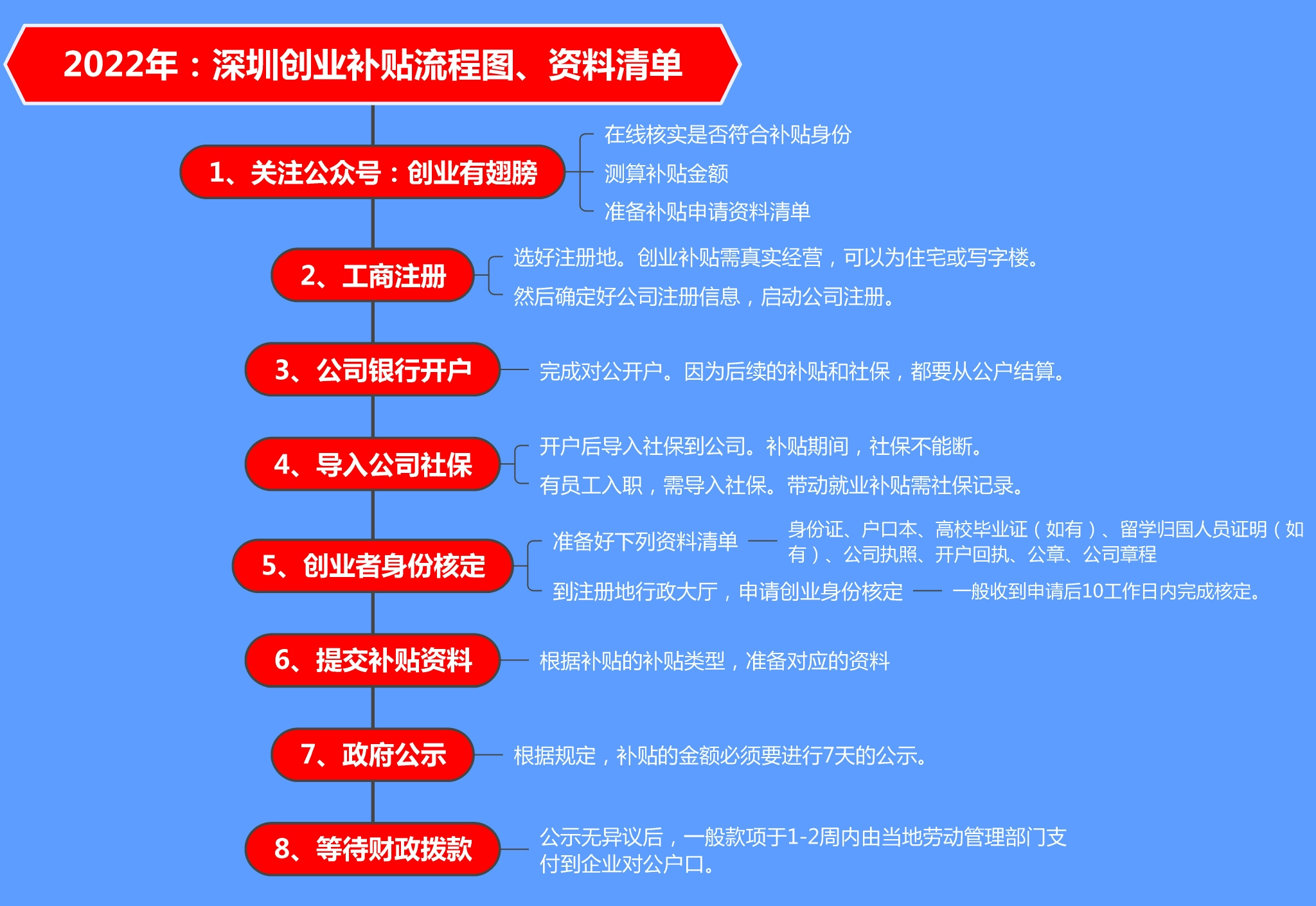 深圳公司注冊(cè)需要花錢(qián)的三個(gè)地方（深圳公司注冊(cè)需要花錢(qián)的三個(gè)地方嗎）