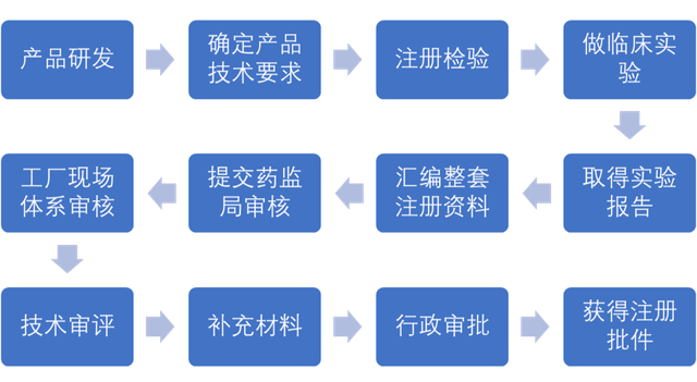 東莞新公司注冊(cè)流程,代理注冊(cè)公司（東莞新公司注冊(cè)流程,代理注冊(cè)公司需要什么）