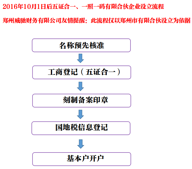 注冊公司時(shí)提交上去的材料可以撤銷嗎（注冊公司時(shí)提交上去的材料可以撤銷嗎安全嗎）