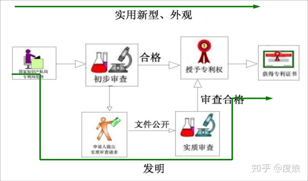 個人申請專利流程和費用（個人申請專利需要提供什么資料）