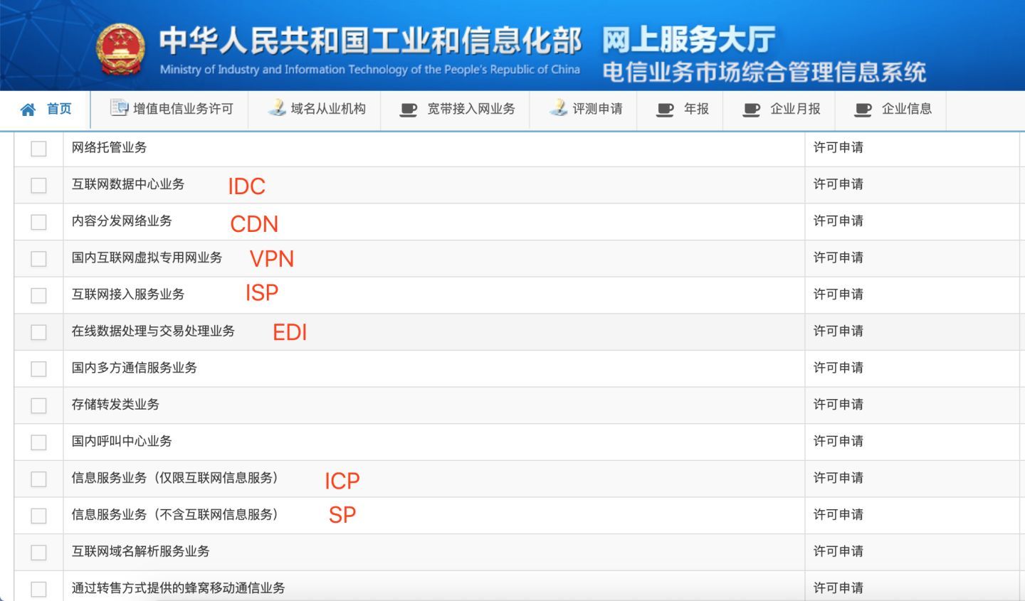 申請外資ICP許可證流程（申請外資icp許可證流程是什么）