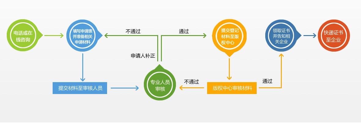 個人申請專利-個人申請專利費(fèi)用及流程（）