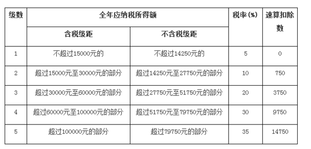 2020年個體工商戶怎么交稅（2020年個體工商戶怎么交稅的）