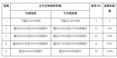 2020年個體工商戶怎么交稅（2020年個體工商戶怎么交稅的）