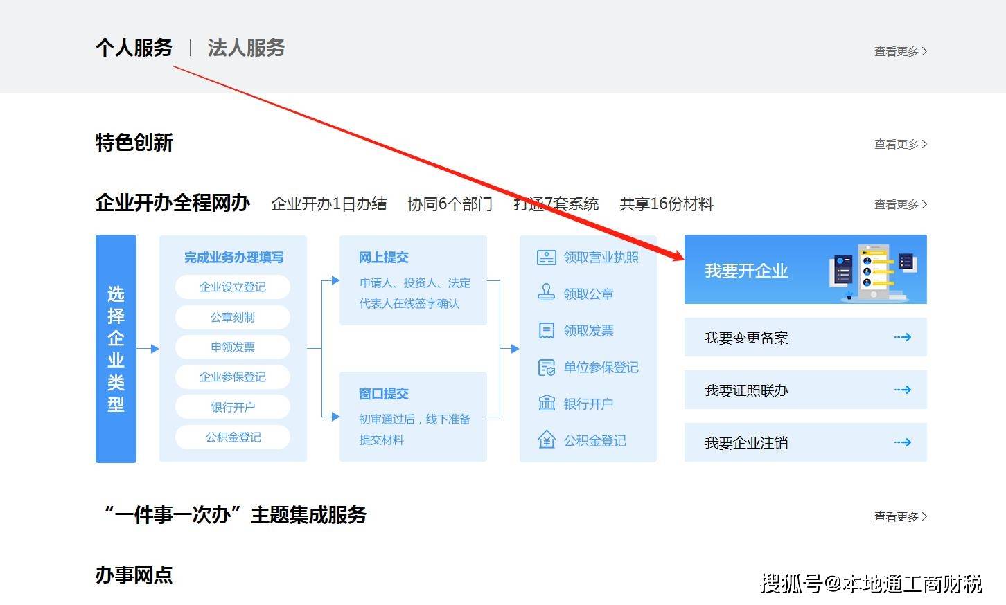 企業(yè)注冊辦理的流程是怎樣（企業(yè)注冊辦理的流程是怎樣的）