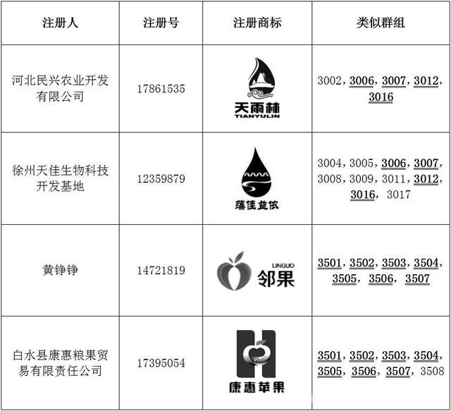 缺乏顯著性的商標有哪些（缺乏顯著性的商標有哪些類別）