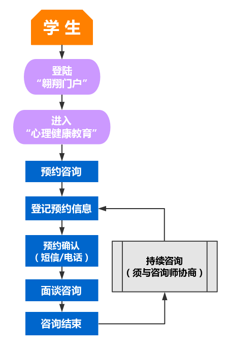 門頭溝知識產(chǎn)權代理條件材料,流程（）