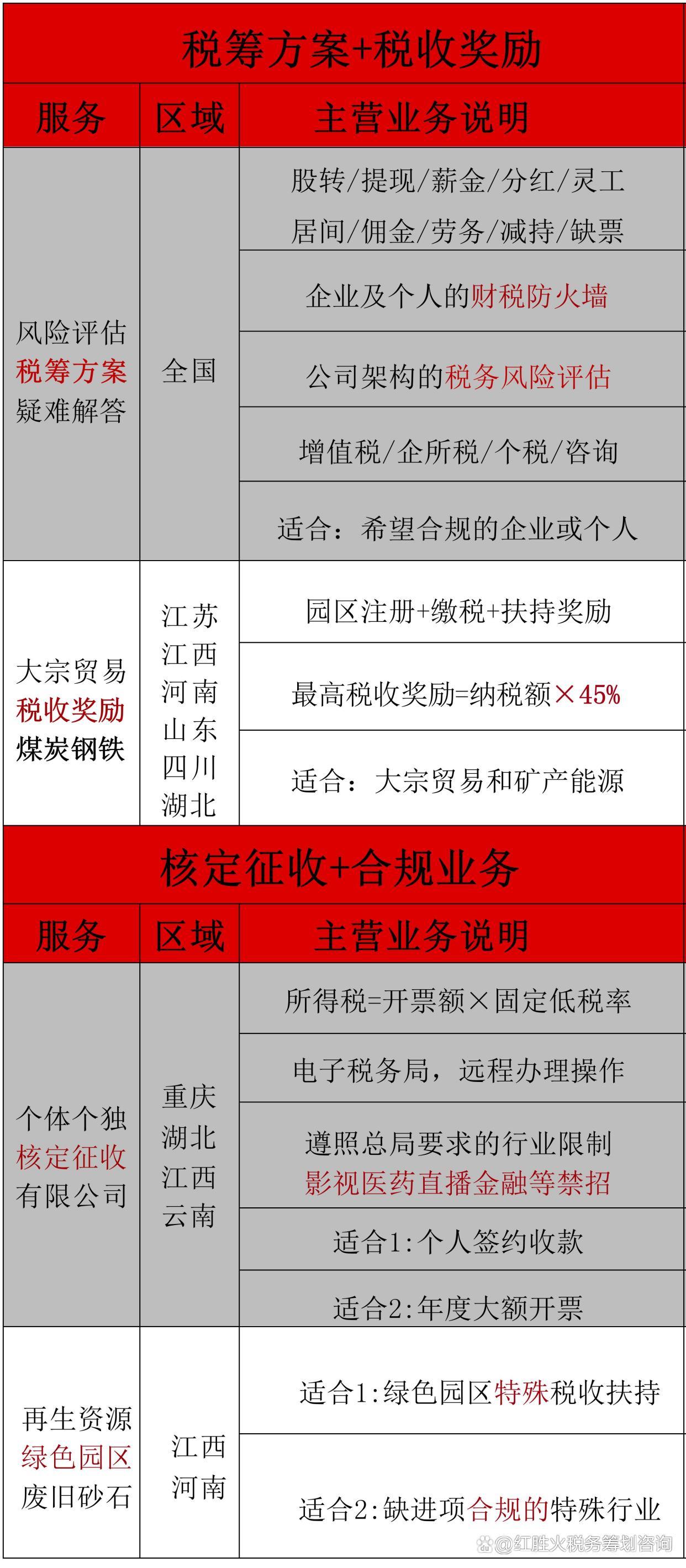 2020年個體戶免稅政策（2020年個體戶免稅政策文件）