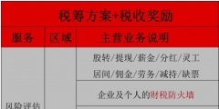 2020年個(gè)體戶免稅政策（2020年個(gè)體戶免稅政策文件）