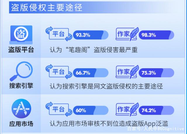 如何保護網絡著作權（如何保護網絡著作權利）