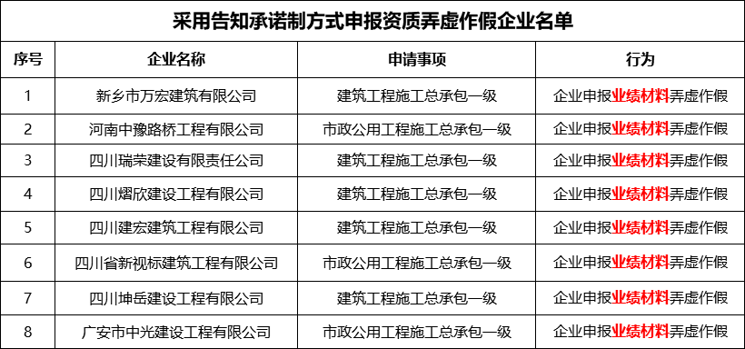 申請95號碼的資質(zhì)（申請95號碼的資質(zhì)是什么）