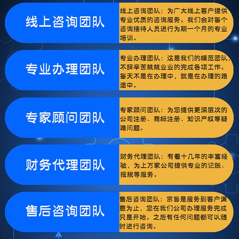 代辦營(yíng)業(yè)執(zhí)照（代辦營(yíng)業(yè)執(zhí)照委托書模板）