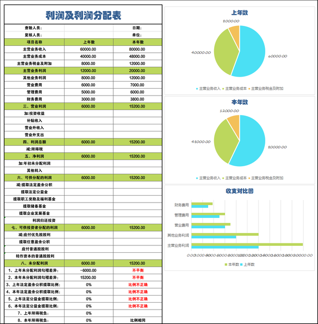 哪些財(cái)務(wù)指標(biāo)表明企業(yè)短期還款能力（哪些狀態(tài)會(huì)顯示企業(yè)短期償債能力較弱財(cái)務(wù)狀況不穩(wěn)定）