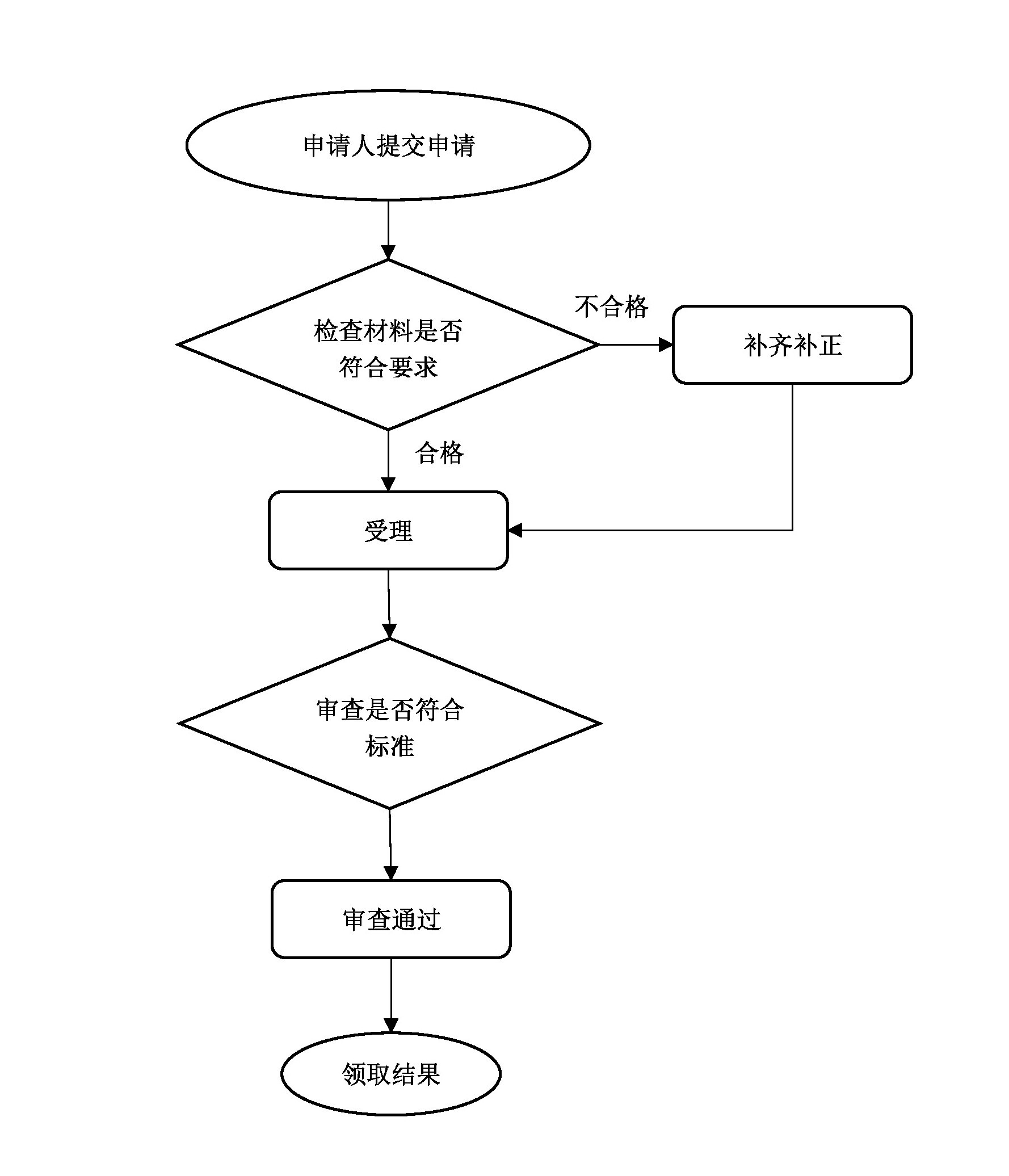 辦理安全生產(chǎn)許可證的流程是怎樣（辦理安全生產(chǎn)許可證的流程是怎樣的）